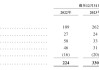 特斯聯(lián)累虧近53億再?zèng)_港交所：毛利率波動(dòng)劇烈，賬面資金驟降