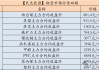 【民生能源 周泰團(tuán)隊(duì)】煤炭日報(bào)：5月上半月印尼動(dòng)力煤參考價(jià)全面上調(diào)