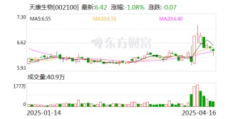天康生物：加征關(guān)稅對(duì)公司主營(yíng)業(yè)務(wù)及業(yè)績(jī)的影響較小