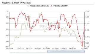 尿素：“內(nèi)循環(huán)”主導(dǎo)下的強(qiáng)勢