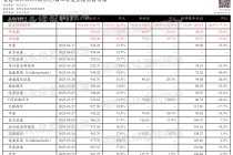 美團(tuán)-W：業(yè)績增長，競爭加劇，預(yù)測第二季度營收924.04~956.70億元，同比增長12.3%~16.3%