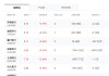 農(nóng)行、工行、中行股價漲超2%，股價續(xù)創(chuàng)歷史新高