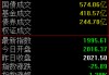 兩市沖高回落，創(chuàng)業(yè)板指數(shù)失守2000點大關(guān)