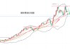 黃力晨:中美會談成果超預期 關(guān)稅擔憂緩解打壓黃金價格