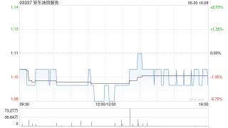 安東油田服務(wù)獲得香港交易所批準(zhǔn)推進分拆上市計劃
