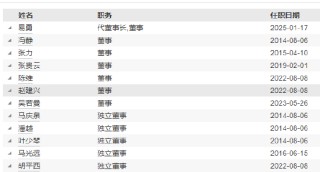 興銀基金高管變更：董事長吳若曼離任 總經(jīng)理易勇代任職務(wù)