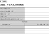 蘭州銀行員工人均薪酬降至34.3萬，高管薪酬總額縮水25%