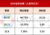 艾比森、諾瓦星云等4家LED企業(yè)公布最新業(yè)績