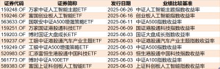 調(diào)整就是機會！年內(nèi)超700億資金借道ETF進(jìn)場掃貨，這些板塊最被看好（附名單）