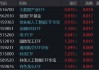 重組新規(guī)后首單出爐，“中科系”放大招，516700、562030雙雙登上A股ETF漲幅TOP10！創(chuàng)AI逆市漲逾1.5%