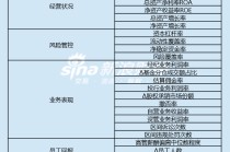 上市券商領軍人物領導力TOP榜丨行業(yè)數(shù)據(jù)評價全景圖：中國銀河薛軍總得分第九 人員增速具備評分優(yōu)勢