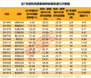 IPO，大消息！科技巨頭啟動上市，“影子股”曝光