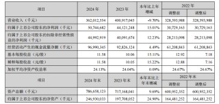 寧德時(shí)代鯨吞蔚來(lái)能源？3000座換電站值多少錢(qián)