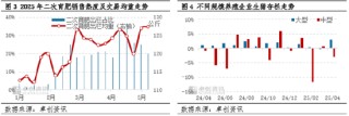 高瞻遠(yuǎn)“豬”：4月存出欄數(shù)據(jù)解讀——中型養(yǎng)殖端操作方式已變？