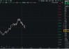 又雙叒！換手率同類第一！半日成交額超1億元，信創(chuàng)ETF基金（562030）規(guī)模創(chuàng)上市新高，管理人提示風(fēng)險(xiǎn)！