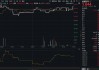 分紅黃金期將至，高股息攻勢延續(xù)！金融股領(lǐng)跑，價(jià)值ETF（510030）盤中漲近1%！