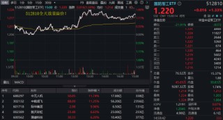 A股，急跌后怎么走？