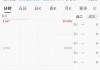 好厲害喔！匯添富上海地產(chǎn)租賃 REIT，30% 漲停！