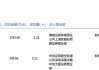 貴州茅臺今日大宗交易平價成交1.46萬股，成交額2083.35萬元