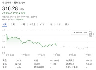 特斯拉股價恐跌六成？富國銀行警告：今年自由現(xiàn)金流或轉(zhuǎn)負(fù)