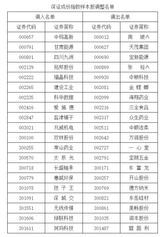 A股重要指數調整，即將生效?。ǜ矫麊危?></a></li>
                            <li><a href=