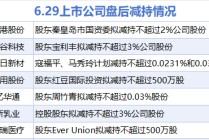 6月29日增減持匯總：暫無增持 秦港股份等7股減持（表）