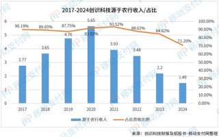 涉嫌行賄國有大行被起訴？這家支付服務(wù)商已換董事長