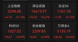 A股，重要信號顯現(xiàn)？