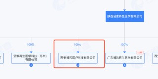 李佳琦帶火的綻媄婭遭“突襲”，背后是萬億科技護(hù)膚市場(chǎng)爭(zhēng)奪戰(zhàn)！