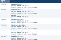 香港上市井噴，港交所一天16家遞表，包括5家A股上市公司