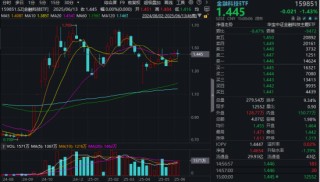 A股，急跌后怎么走？