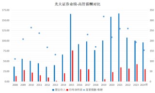下課！光大證券副總裁