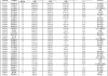 透視公募基金一季報：37股有看頭 市場波動或加大