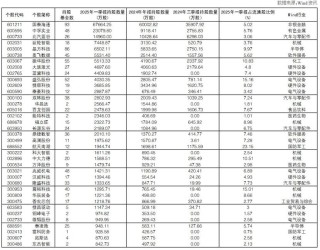 透視公募基金一季報：37股有看頭 市場波動或加大