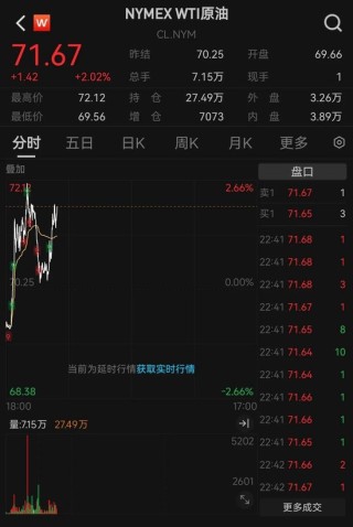 突發(fā)！3艘船在霍爾木茲海峽附近海域起火，國際油價走高，A股石油板塊也在漲