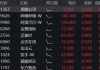 會談取得實質(zhì)進(jìn)展，港股情緒顯著回暖！阿里騰訊財報將至，港股互聯(lián)網(wǎng)漲逾1%
