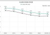營收、利潤雙降！興業(yè)銀行2025首季報頹勢未改 資產(chǎn)表現(xiàn)多處“不良”