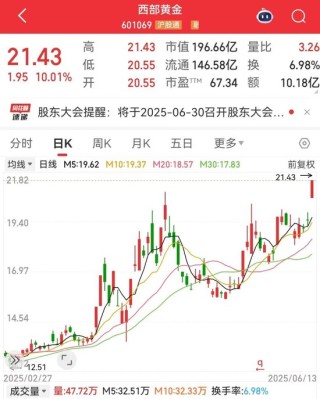 剛剛，集體大漲！機(jī)構(gòu)預(yù)測(cè)業(yè)績(jī)高增長(zhǎng)名單出爐