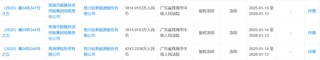 18億股權(quán)被凍結(jié)！格力鈦：原實(shí)控人盜用公章違規(guī)擔(dān)保所致