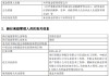 興華基金新任張翔為首席信息官 個(gè)人系公募規(guī)?？s水困局如何破解？