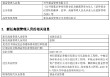 興華基金新任張翔為首席信息官 個(gè)人系公募規(guī)模縮水困局如何破解？