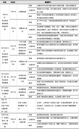 五礦 | 地方債務(wù)壓力何時(shí)出清？財(cái)政還需加碼多少才能穩(wěn)增長(zhǎng)？