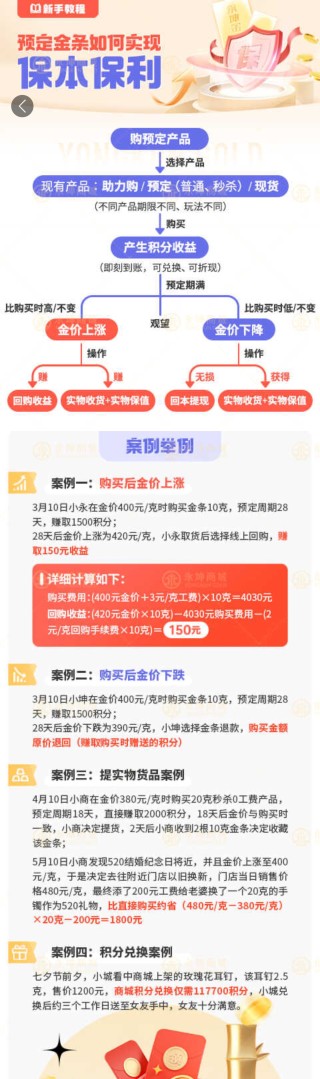迷失的永坤黃金：投資者無法提款，客服電話關(guān)機，公司樓層貨梯通道已被封
