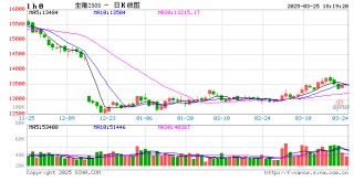 每日豬訊3.25