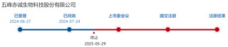 又一北交所IPO終止！