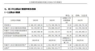 七成凈利被罰沒！聯(lián)環(huán)藥業(yè)遭上市以來最大罰單 操縱新冠救命藥“地塞米松”價(jià)格暴漲282倍
