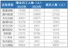 14萬光伏從業(yè)人員撤出陣地：哪家在減員 哪家又在擴人？