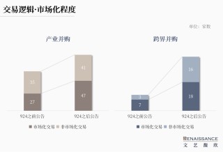 “并購六條”半年度上市公司重組市場回顧