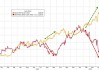 黃金“技術(shù)性回調(diào)”的理由：三大指標(biāo)都指向“調(diào)整”，甚至“幅度不小”？