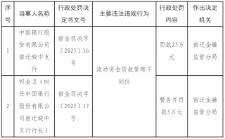 【監(jiān)管處罰】因流貸管理不到位，中國銀行宿遷城中支行被罰款25萬元